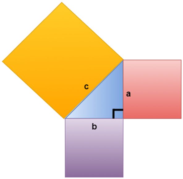 Homework help pathagorus therum
