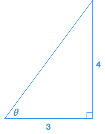 Derivative of inverse trigonometric functions