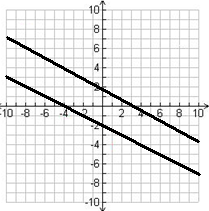 system of linear equations with two solutions