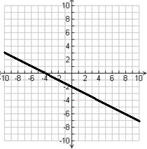 system of linear equations with infinite solution