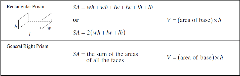 equations of surface area and volume of prisms