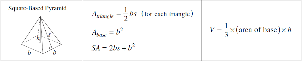 equations of area,surface area,and volume of square-based pyramid