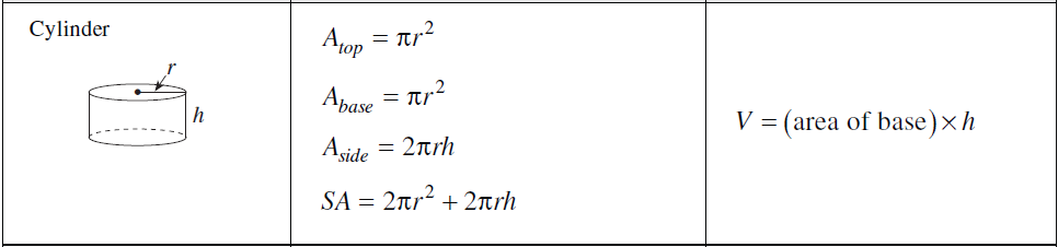 cylinder area formula