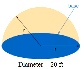 Surface area and volume of spheres