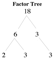 factor tree of 18