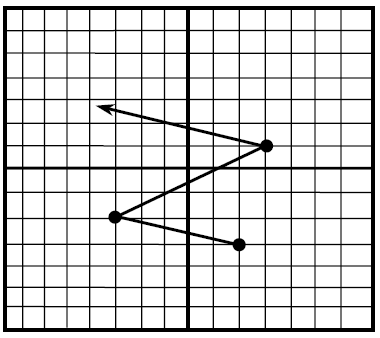 Determine whether the graph is a function