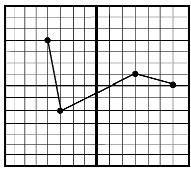 Domain and range of a function