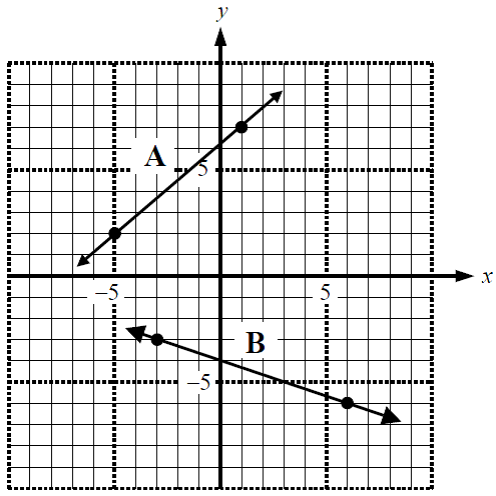 Slopes of a Line, Graphs, Formula & Examples - Video & Lesson Transcript