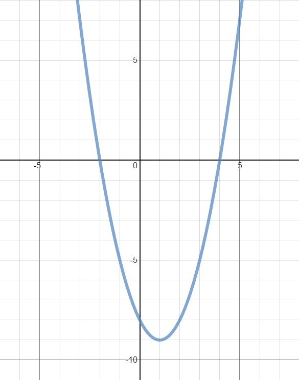 The Basic Characteristics Of Quadratic Functions StudyPug