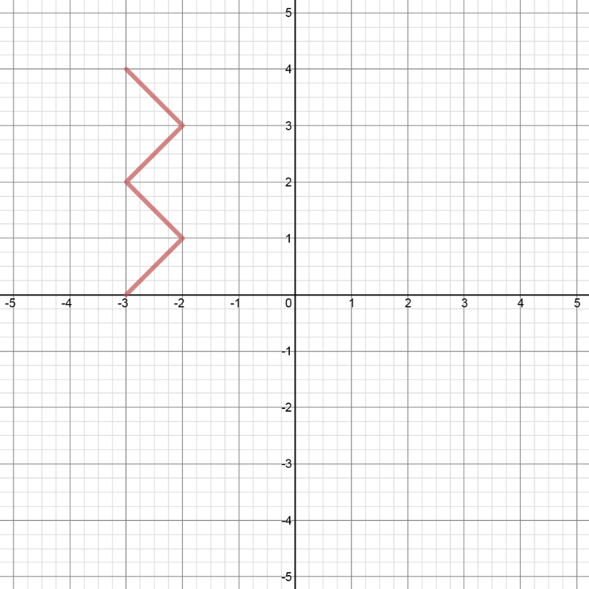 Inverse functions