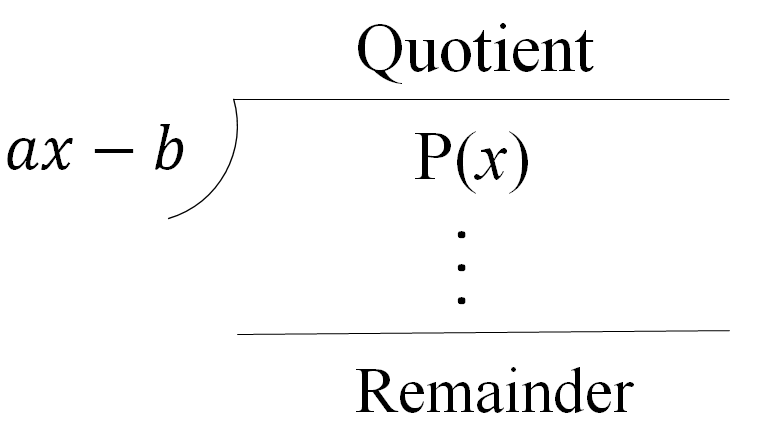 Remainder theorem