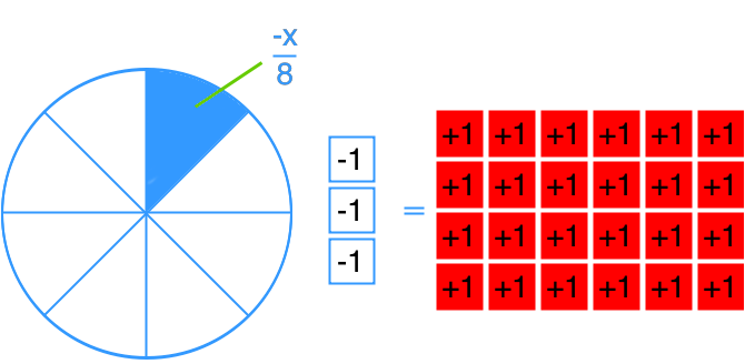 Multiply And Divide Two step Linear Equations StudyPug