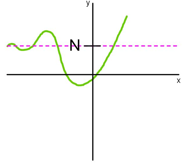 horizontal asymptote in limit notation negative infinity