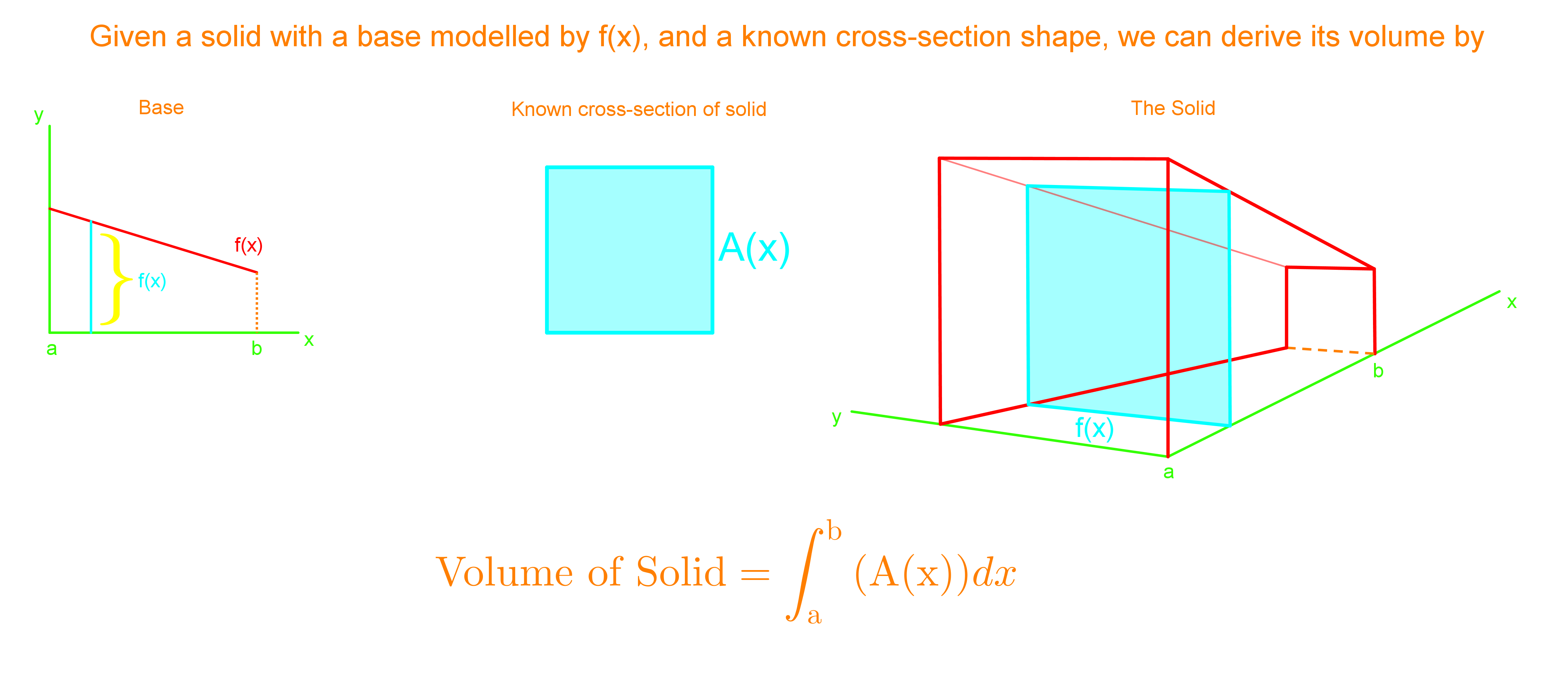 derive volume of a solid with the cross-section shape given