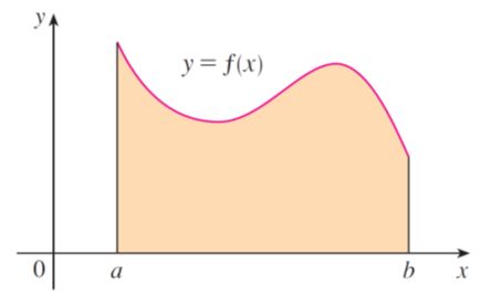 Definite integral