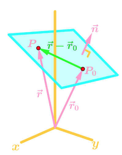 plane graph