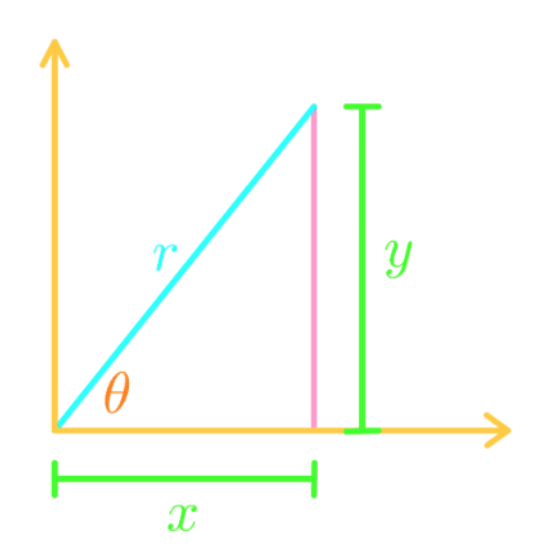 graph example 2D