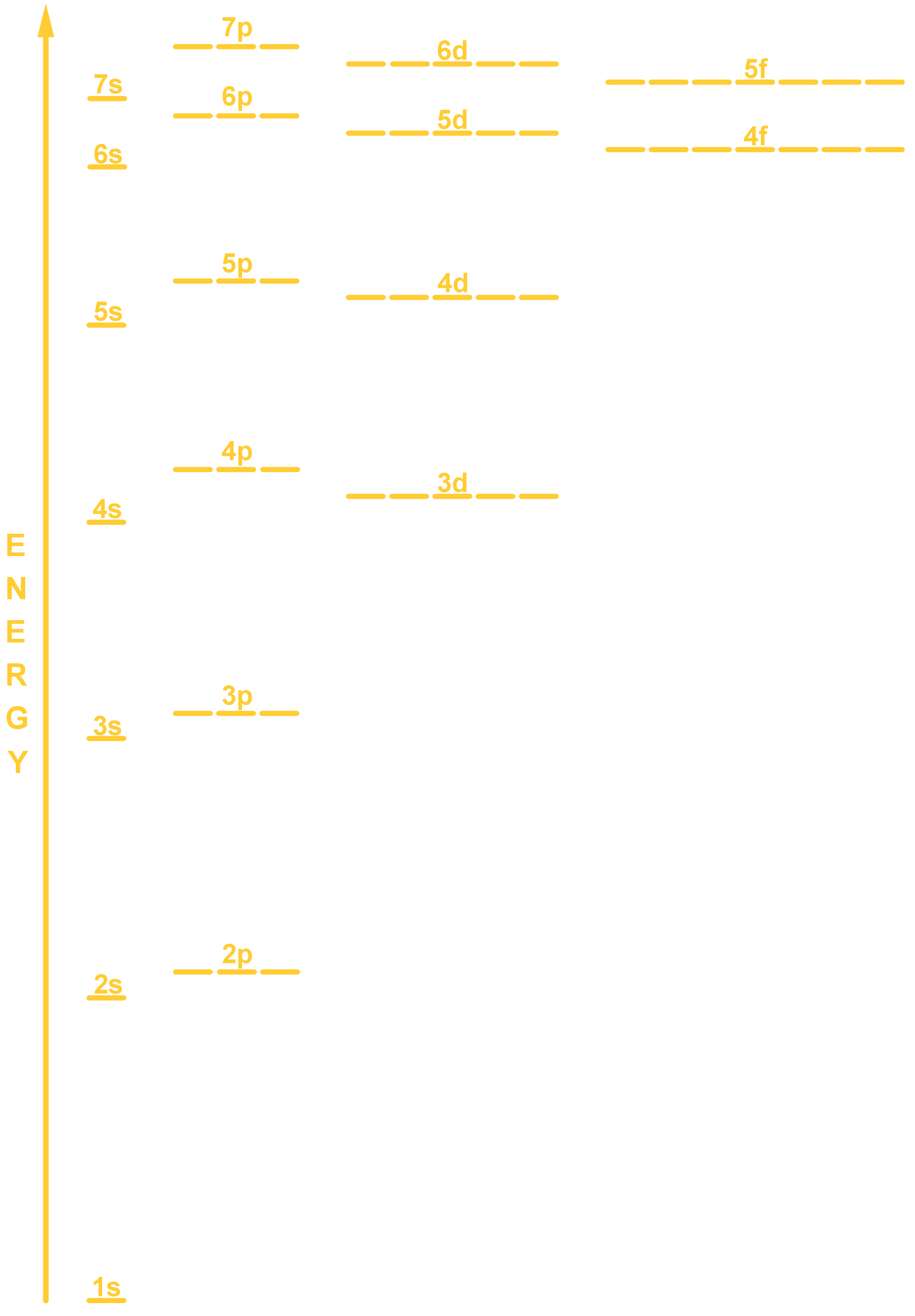 energy level diagram