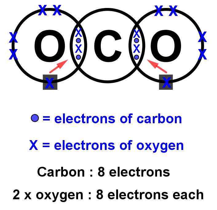 carbon dioxide with all electrons diagram