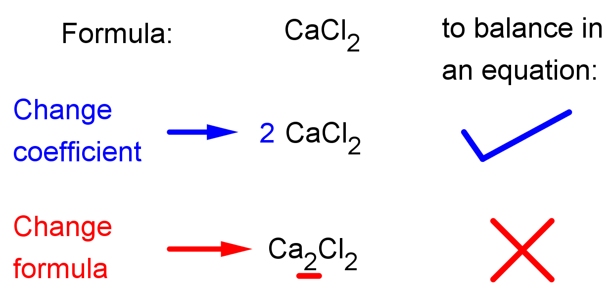 What Does The Coefficient In A Balanced Chemical Equation Represent