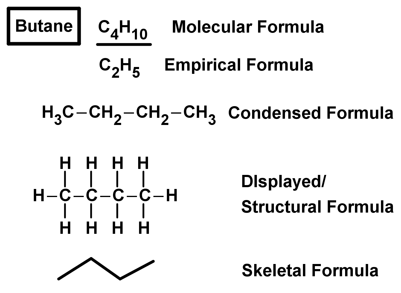 Butane in different formula