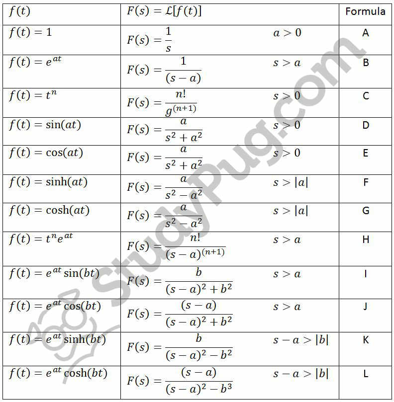 Inverse Laplace Transform Calculator Inverse Laplace Transform Table ...