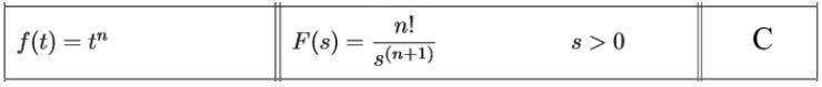  Identifying the general solution of the inverse Laplace transform from the table