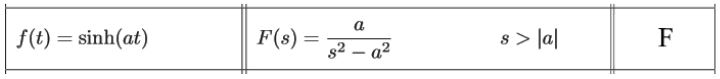Identifying the general solution of the inverse Laplace transform from the table