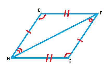 congruent triangles with equal sides and angles