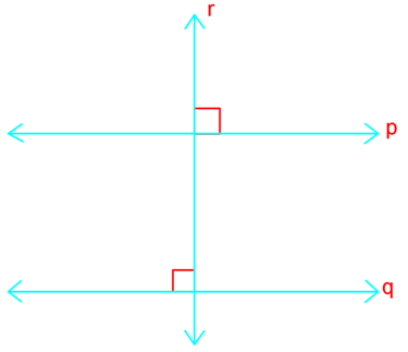 perpendicular line