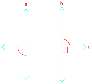 Perpendicular line and 90 degree angles