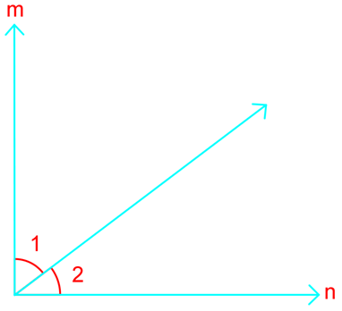 Perpendicular line proofs