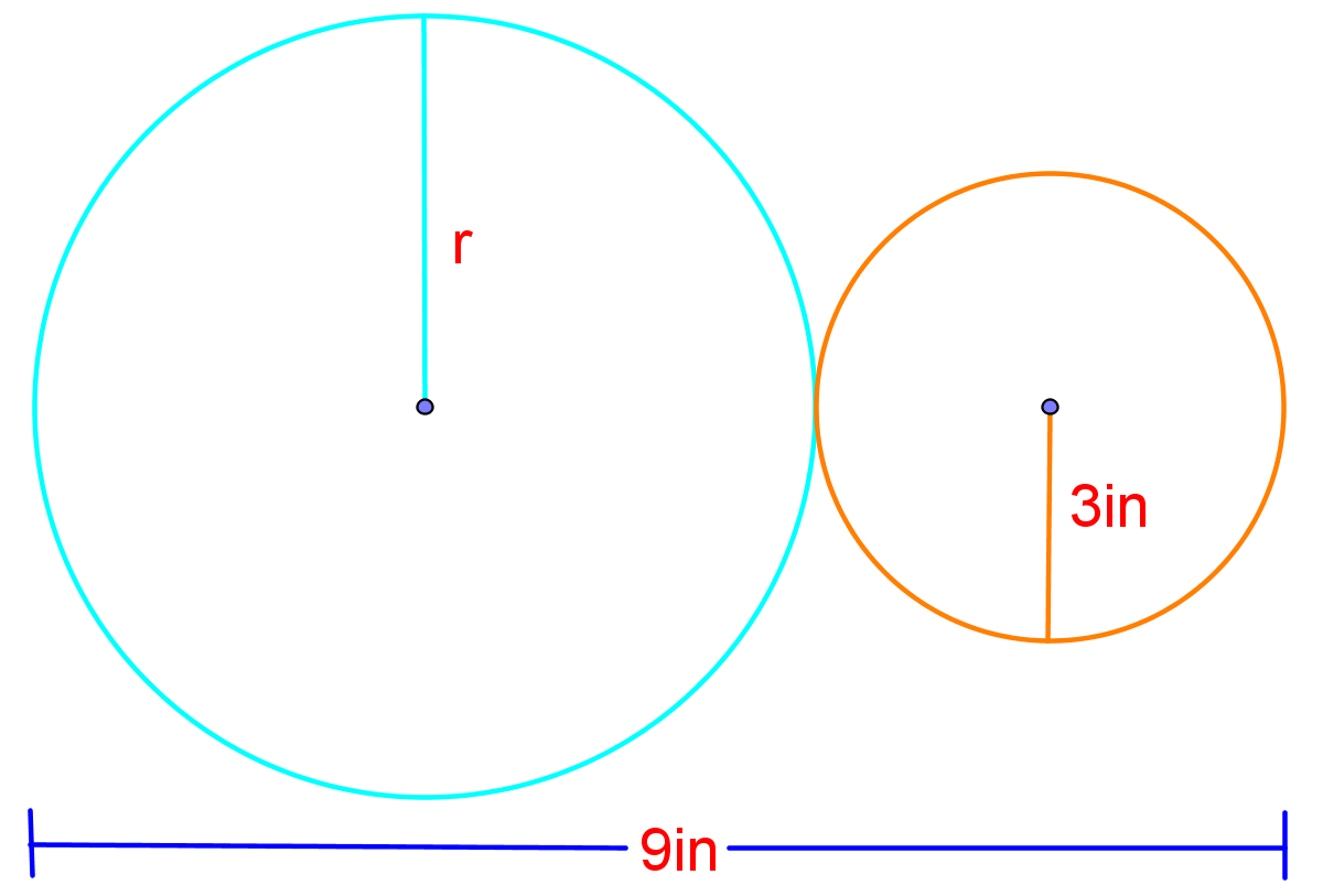 Circles and circumference