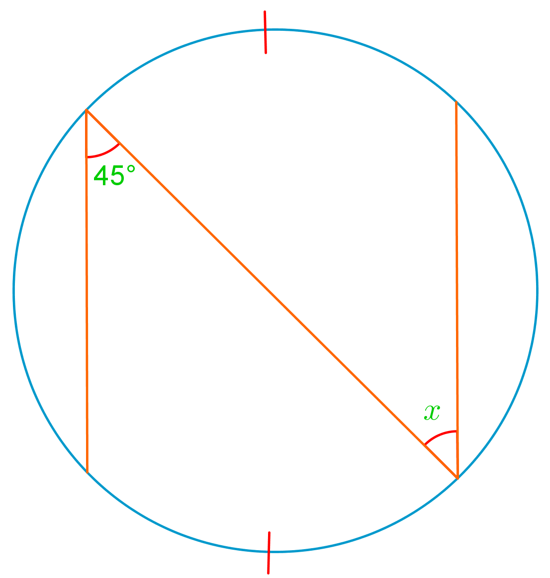 Inscribed angles and arc lengths