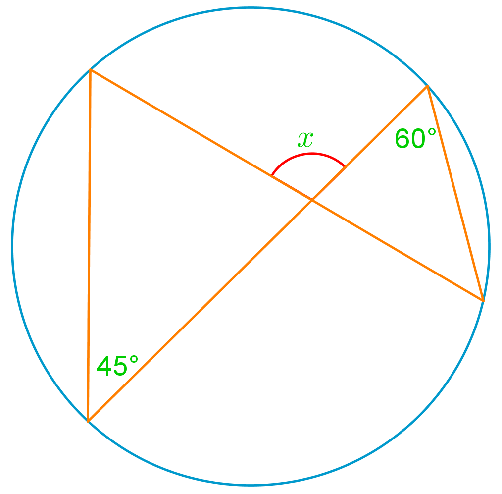 Learn Proofs For Inscribed Angles StudyPug