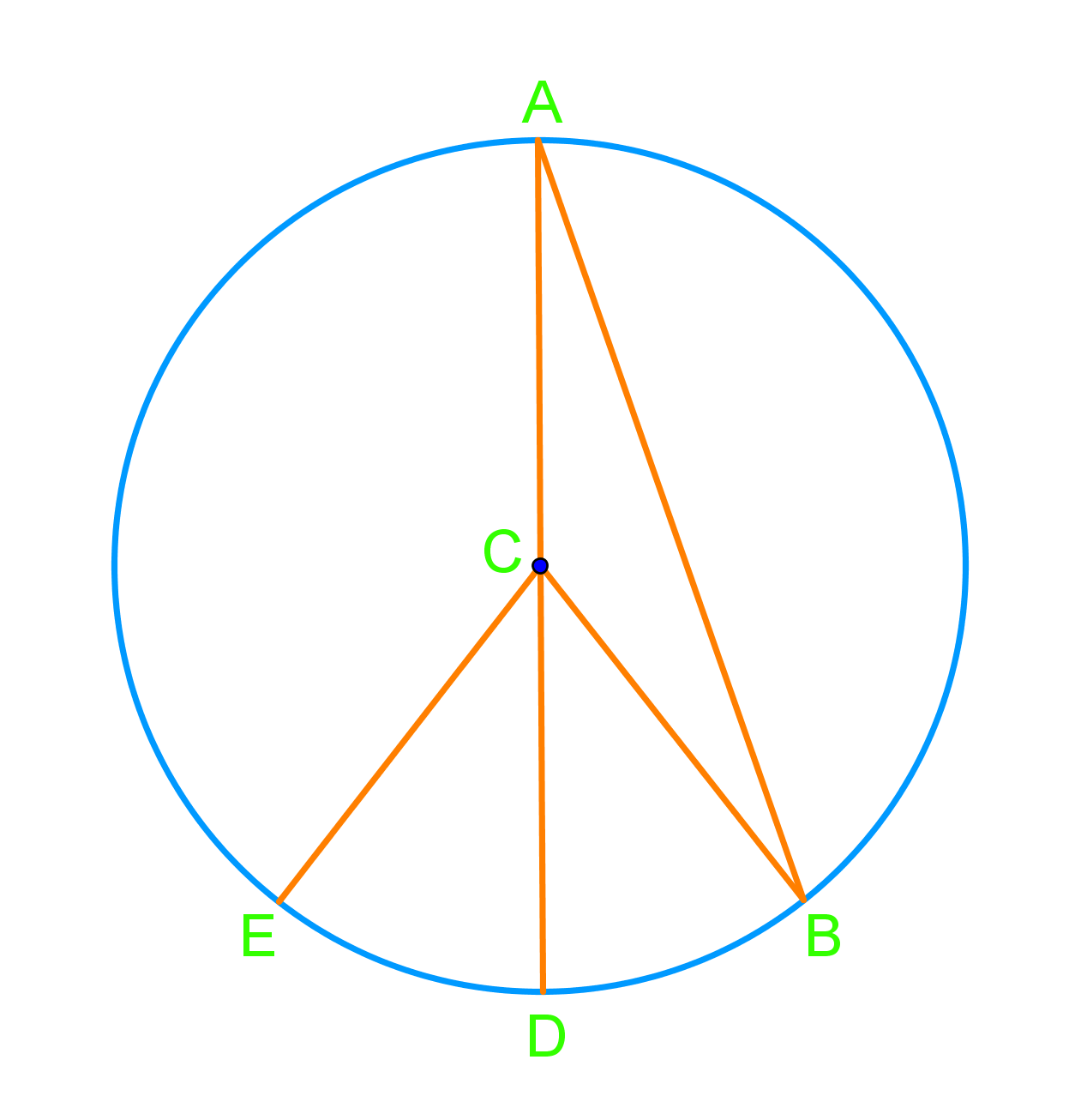 Central and inscribed angles in circles