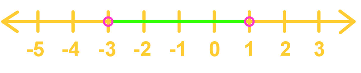 Translating Intervals On Number Lines Into Set Builder Notation Form