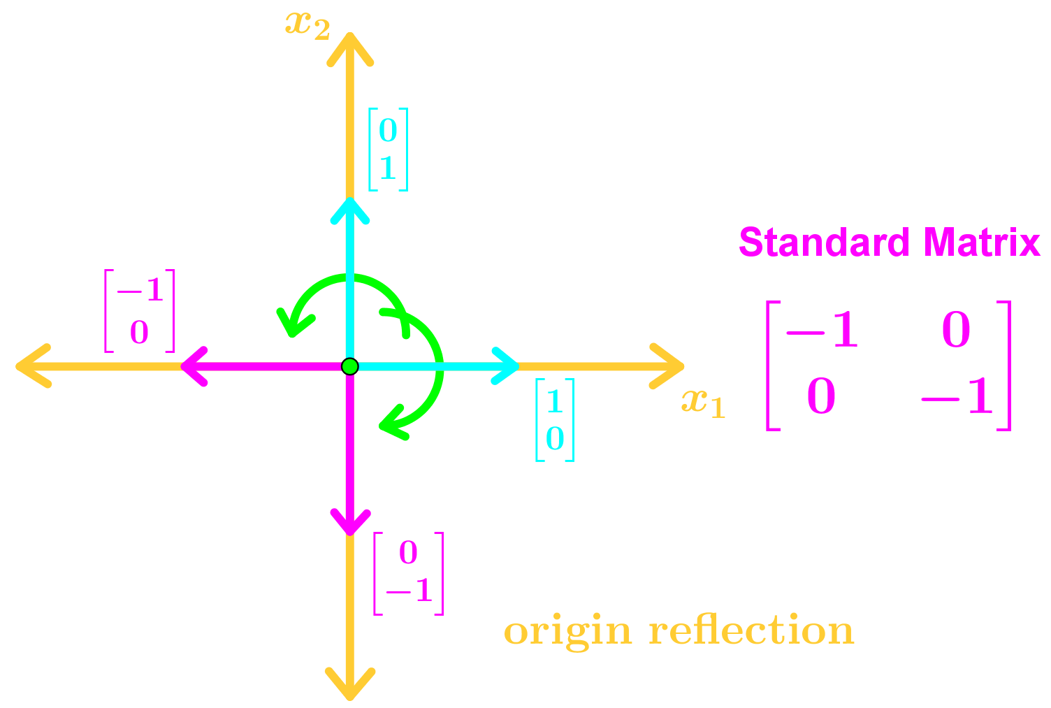 origin reflection