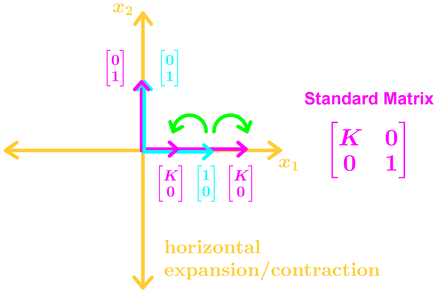 horizontal expansion/contraction