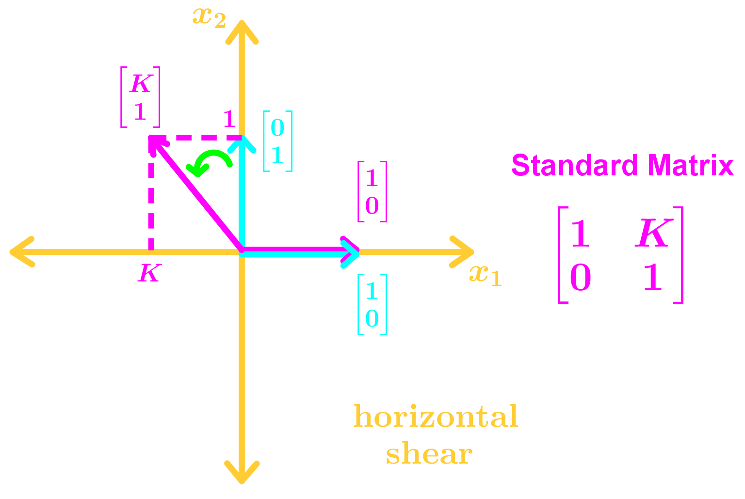 horizontal shear