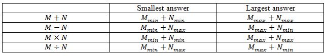 upper and lower bound table