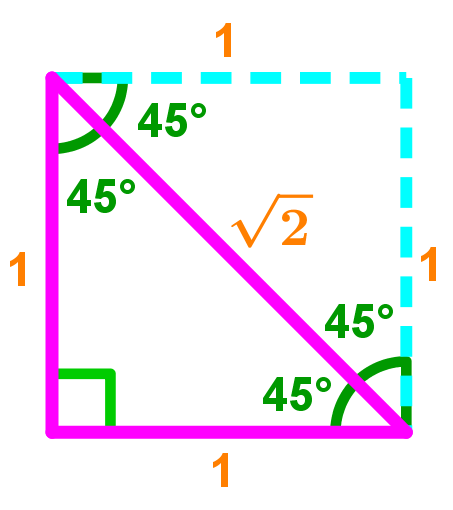 Simple 45-45-90 triangle with a traced outline of its mirror image