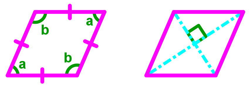 Rhombus properties:opp. angles are equal.Intersection of diagonals break it into 4 right triangles