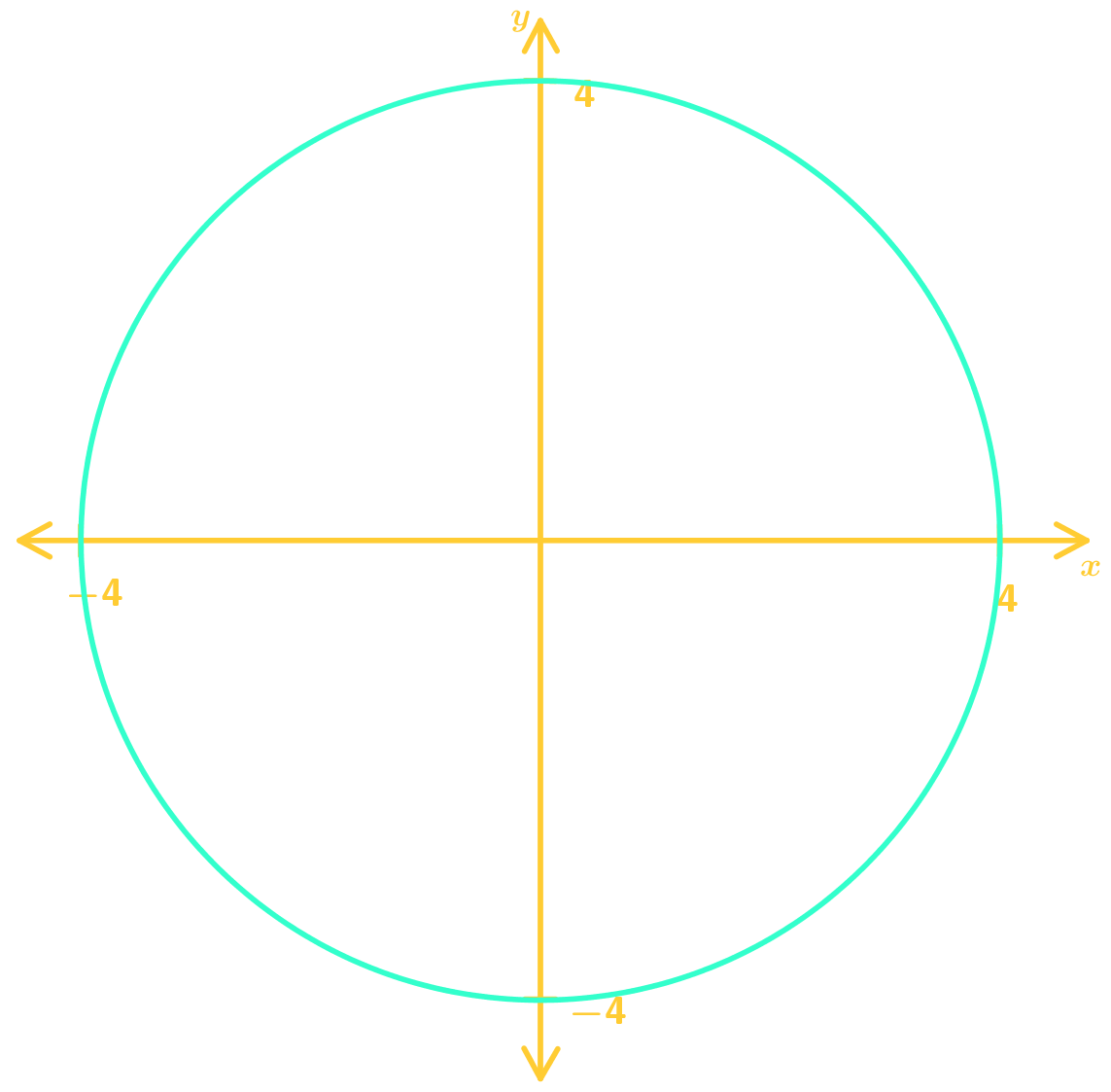 What Is The Domain And Range Of A Function StudyPug