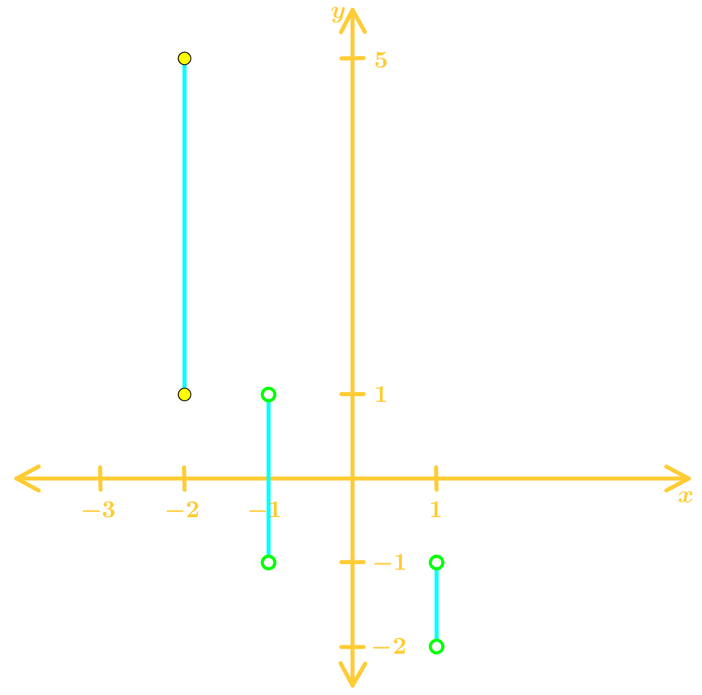 advanced level question on domain and range of a function