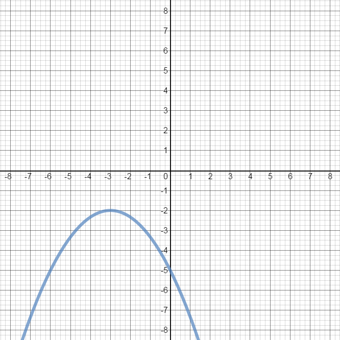 quadratic graph paper