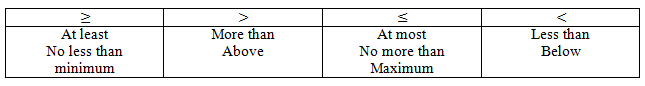 table of explanations of inequality symbols