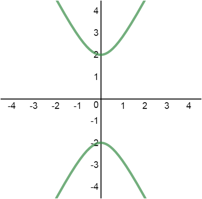 vertical hyperbola