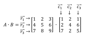 Matrix multiplication explained
