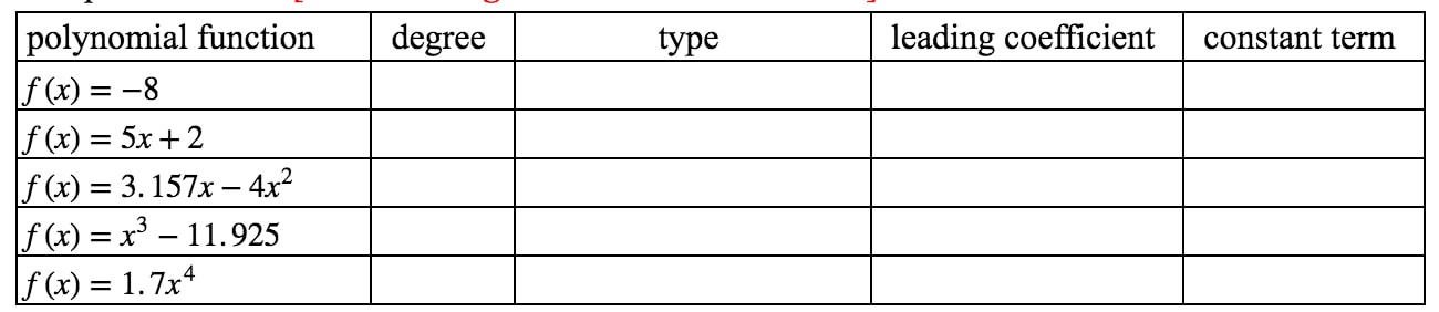 Complete the chart by classifying polynomial functions by degree